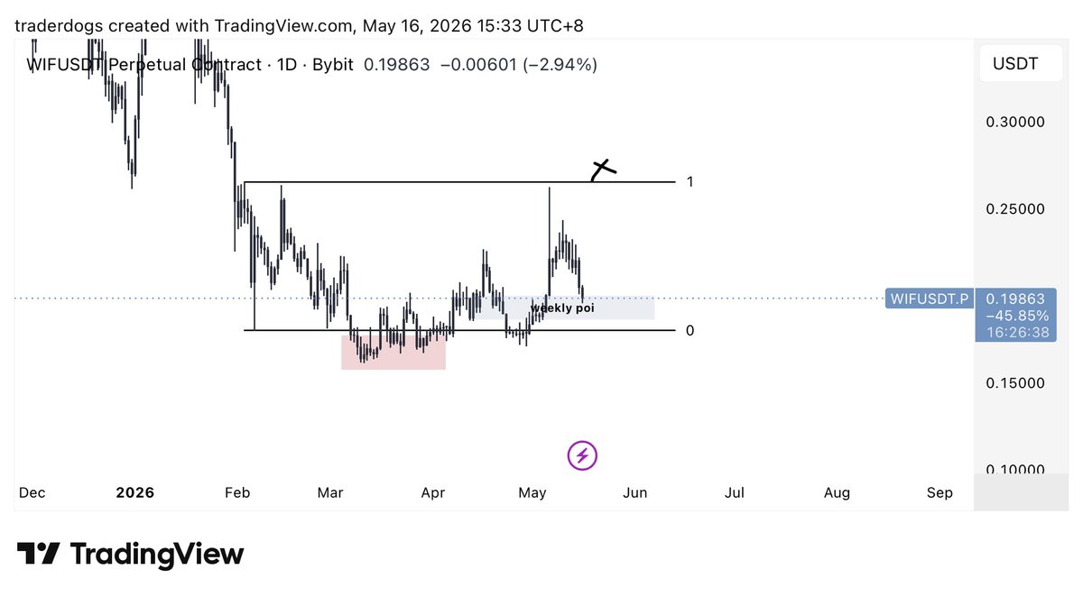 Trader Dogs tweet media