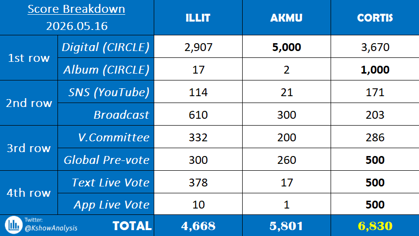 KPOP Shows tweet media