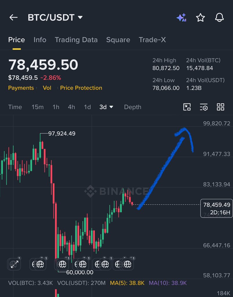 Crypto GVR tweet media