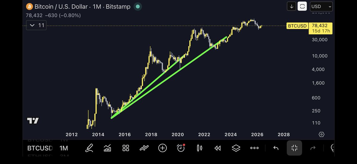 Crypto Hunter tweet media