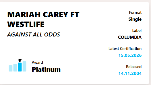 MCareysWorld's tweet photo. Congratulations Mariah Carey!

''Against All Odds'' is now certified PLATINUM in the UK for selling over 600.000 units! https://t.co/KO0xeEYFlJ