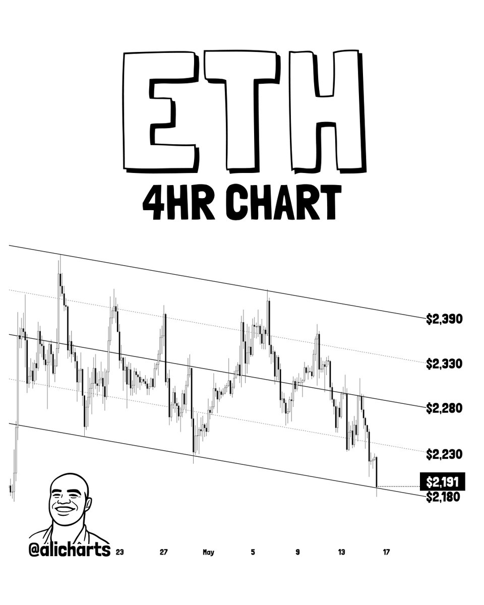 Ali Charts tweet media