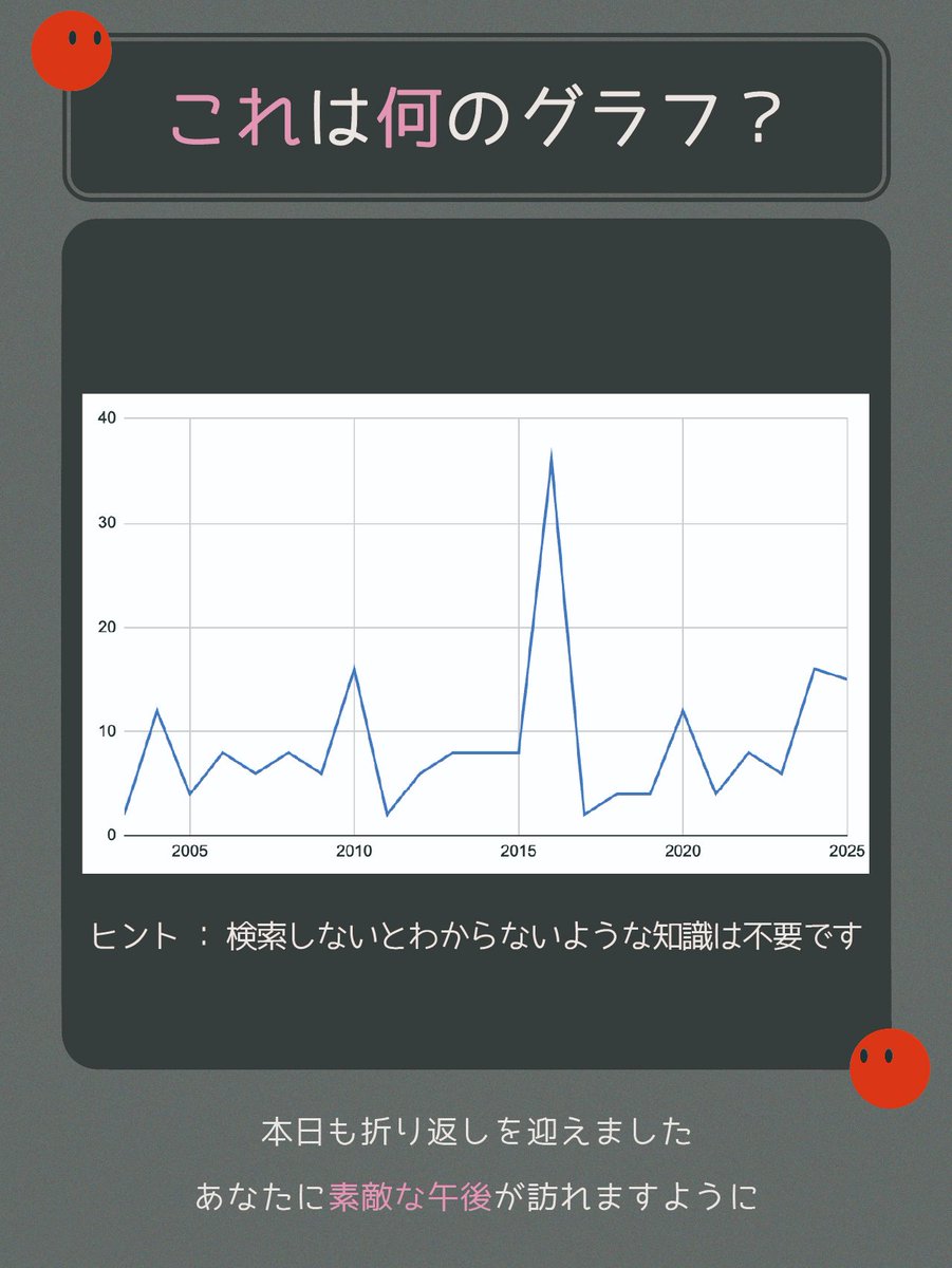 あかいばけもの tweet media