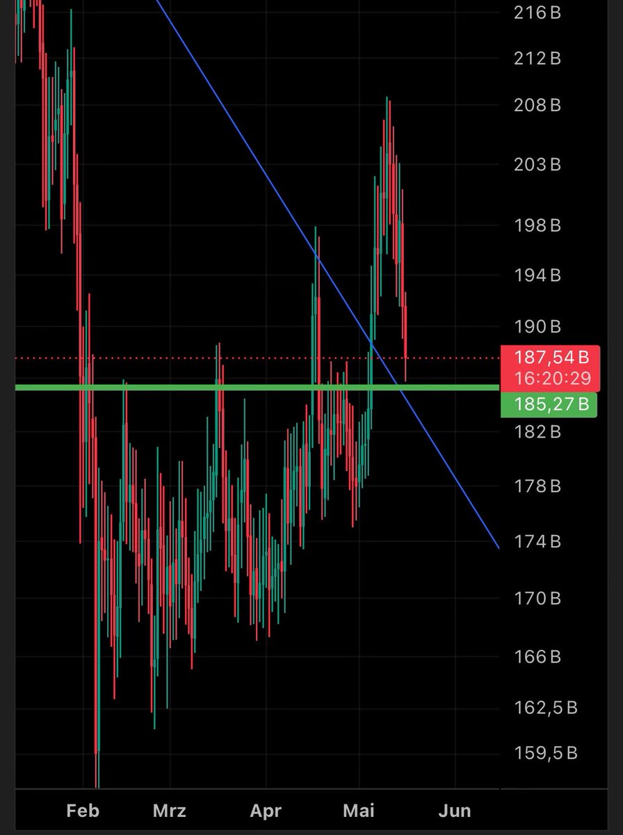 Chartist de crypto tweet media