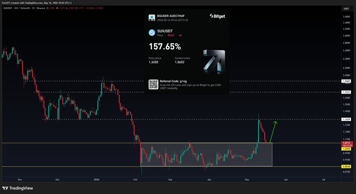 Crypto Feras tweet media