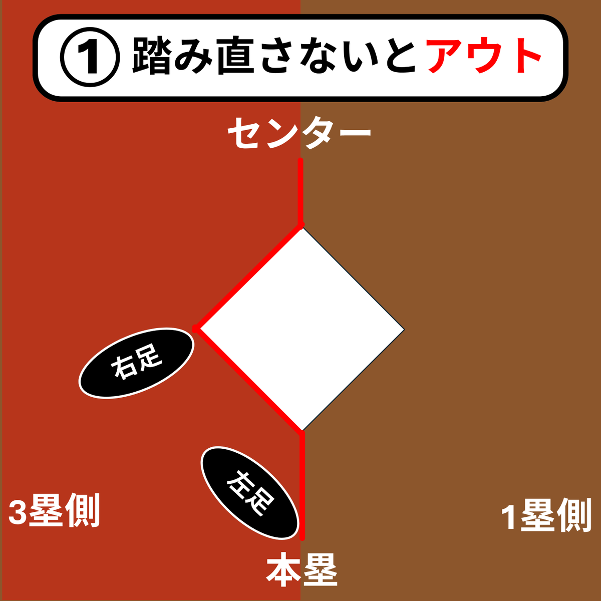 坂井遼太郎 tweet media