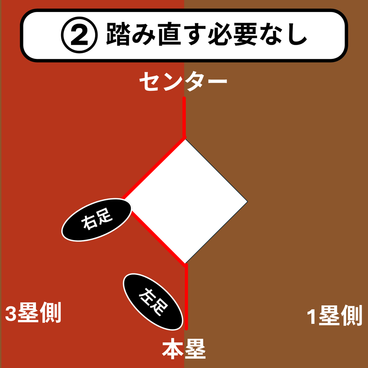 坂井遼太郎 tweet media