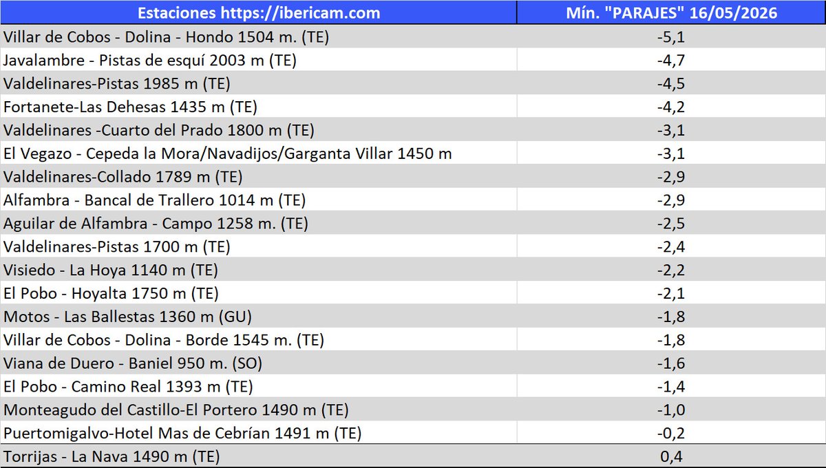 Ibericam tweet media