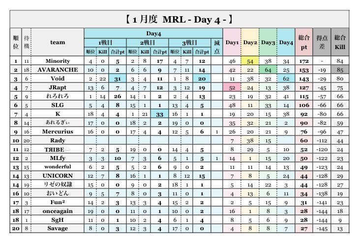 viviash_9's tweet photo. Minorityスクチームの仮入募集🌟

週1～2リーグ ゴル帯マネのみSQ
22時～24時  (水 金休み)

少し前に仲間に入れてもらってタイトル3つも取らせて頂きました🏆
社会人多めチーム✌🏻
人間性重視なのでメンバーと仲良くできる人のみ！
仮入希望者や質問は
@viviash_9  までdmください

#仮入隊 #勧誘待ち https://t.co/yLWvnt2Ywe