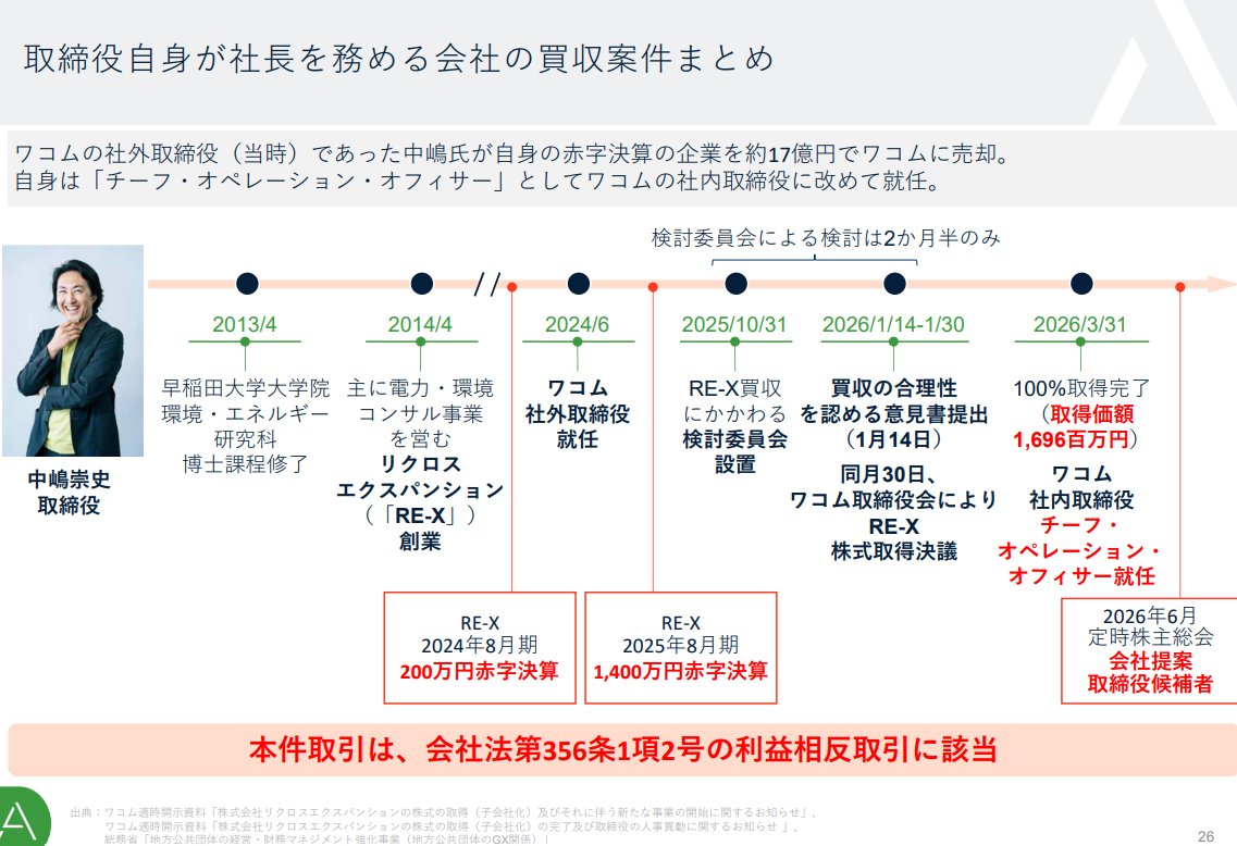 デスクロ(手巣九牢)🧮 tweet media