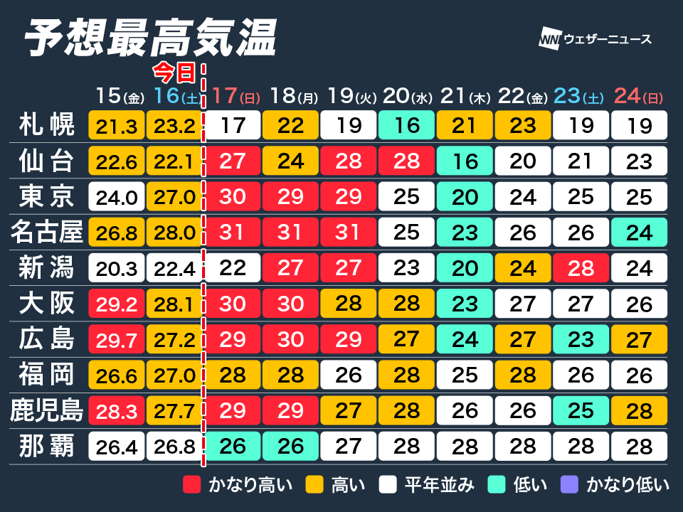 札幌暮らし(北海道グルメと札幌イベント)❄ tweet media