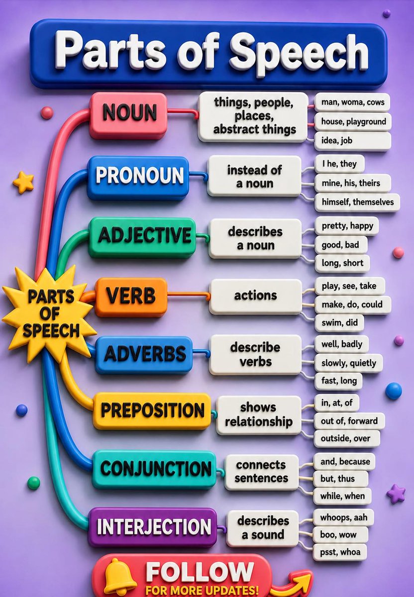 Boost your knowledge tweet media