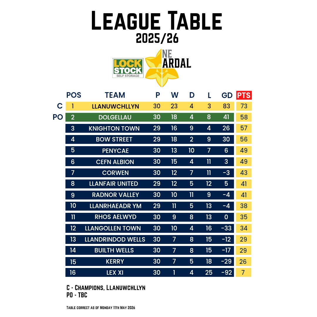 Lock Stock Ardal Northern Leagues tweet media