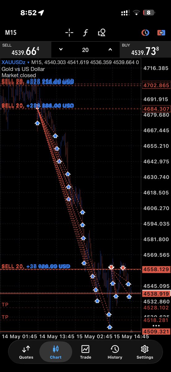 Global Trader ( RealGT ) tweet media