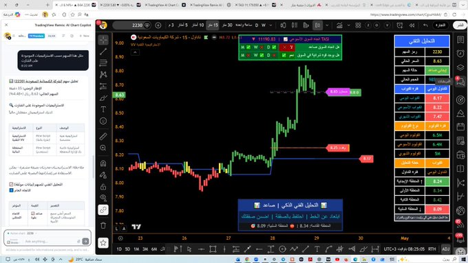 AltuntasSamet's tweet photo. 🟨 خذ الجديد🚨

الان الذكاء الاصطناعي موجود على تريدينق فيو 
TradingView AI chart copilot

أطلقت منصة تريدينق فيو مساعد ذكاء اصطناعي داخل المنصة يقوم بتحليل الشارت والمؤشرات

يعمل على متصفح كروم في اللوحة الجانية جنب الشارت👇

💻 الانتقال إلى #التحليل_التقني الذكي أصبح إلزامياً👇 https://t.co/aVYaip9xWG