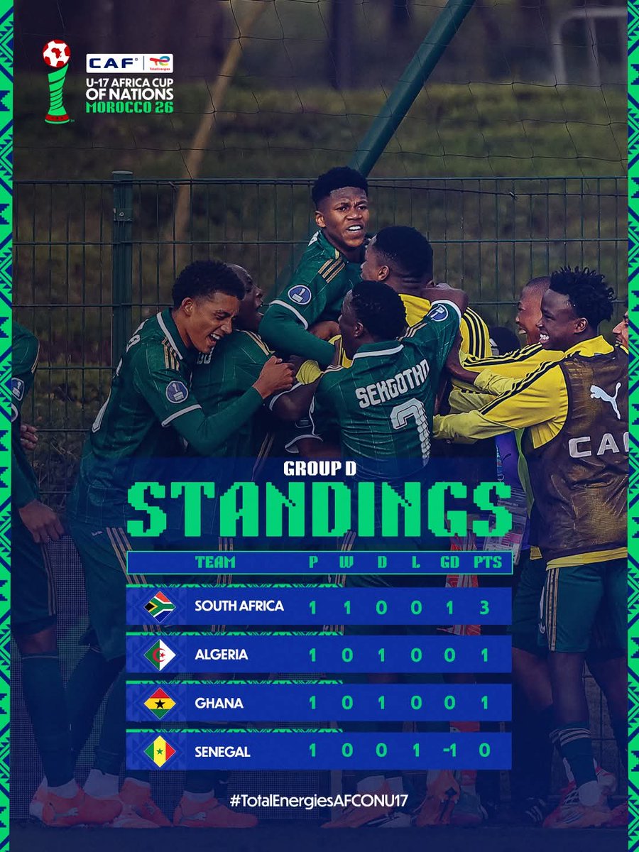 SAFA_net's tweet photo. Top of Group D! 🇿🇦🔥
​The Amajimbos are leading the pack after the first round of matches in the U-17 AFCON! Let's keep the momentum going as the boys prepare for their next big clash.
​Next Match...
​⚽ South Africa 🇿🇦 vs. Algeria 🇩🇿 
​🗓️  17 May 2026
​⏰ Time: 18:00 SA Time
🖥 CAF TV Youtube
​📸 Source: CAF

​#Amajimbos #AFCONU17
