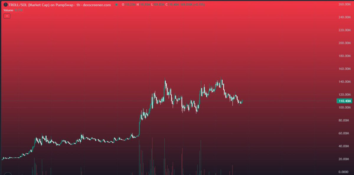 中国密码鲸公司 WHALE CHINESE 🇨🇳🐳🚀🌖 tweet media