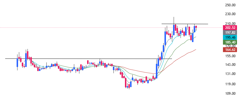 High Probability Setups tweet media