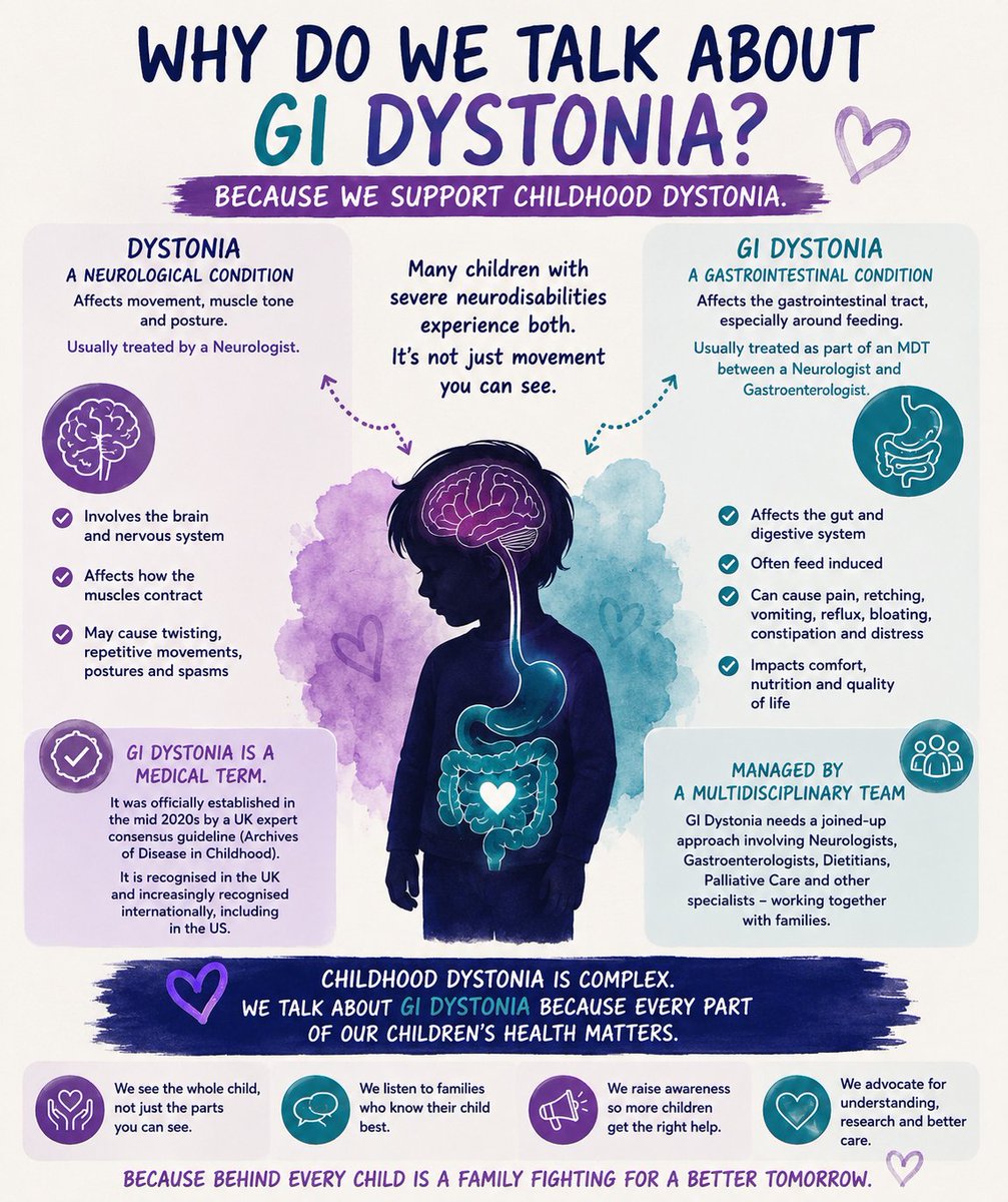 CDAUK2024's tweet photo. Recgonising GI dystonia and gut issues in childhood Dystonia can often lead to better outcomes and better quality of life for children. 

#Dystonia #GiDystonia #complexcare #childhooddystonia https://t.co/eqRlMnk7Xl