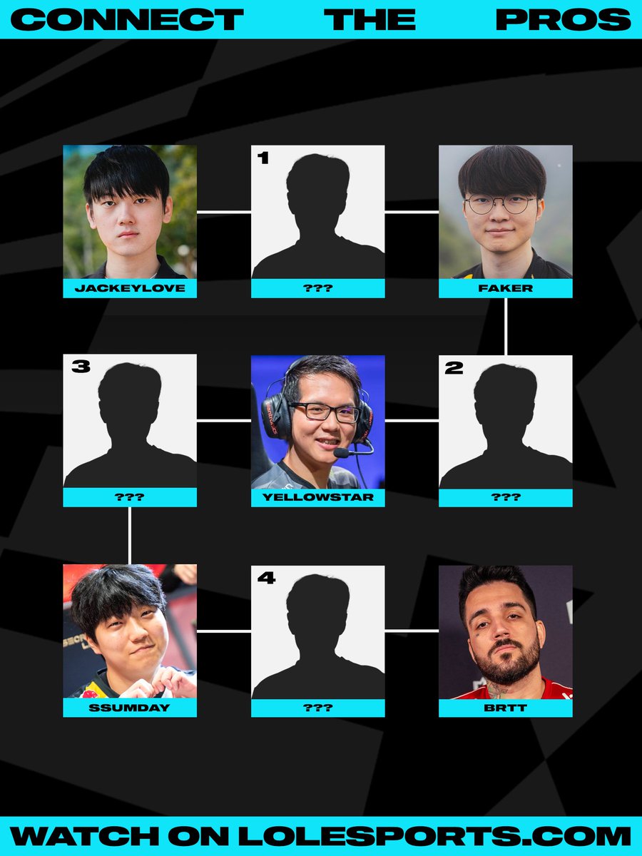 FROM JACKEYLOVE TO BRTT: Can you link all the pro players by finding ...