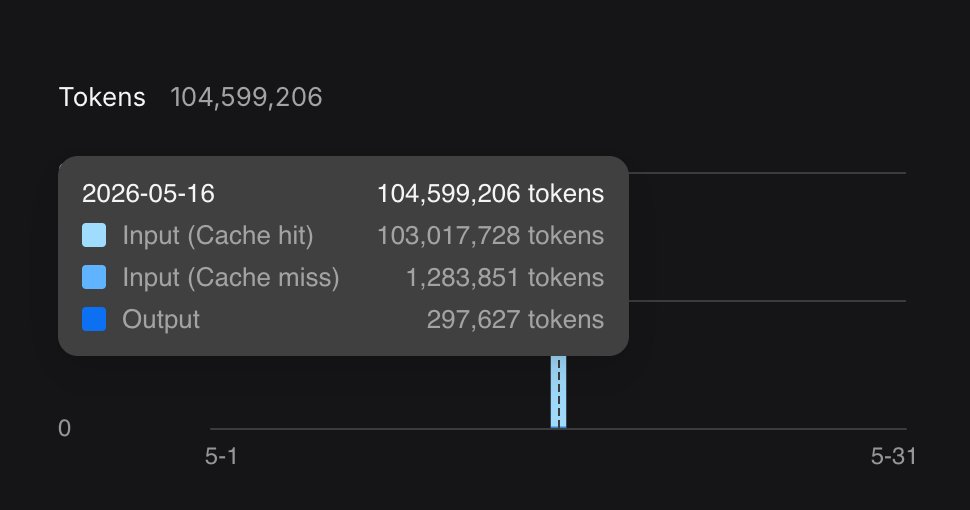 _regiadi's tweet photo. @sequencetraders baru nyoba sehari pake yg v4 flash buat ngoding, abis segini cuma $0.5 wkwkwkwk mana gacor juga https://t.co/dy3KQQmzkj
