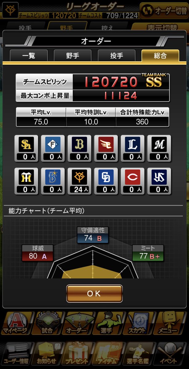 CLUB_GIANTS_'s tweet photo. コストオーダー完成！今回こそ？特訓1.5倍来なかったのでキツかった…笑
#コストリーグ　#コスト710  #最強決定戦 https://t.co/OjjDmU9AEc