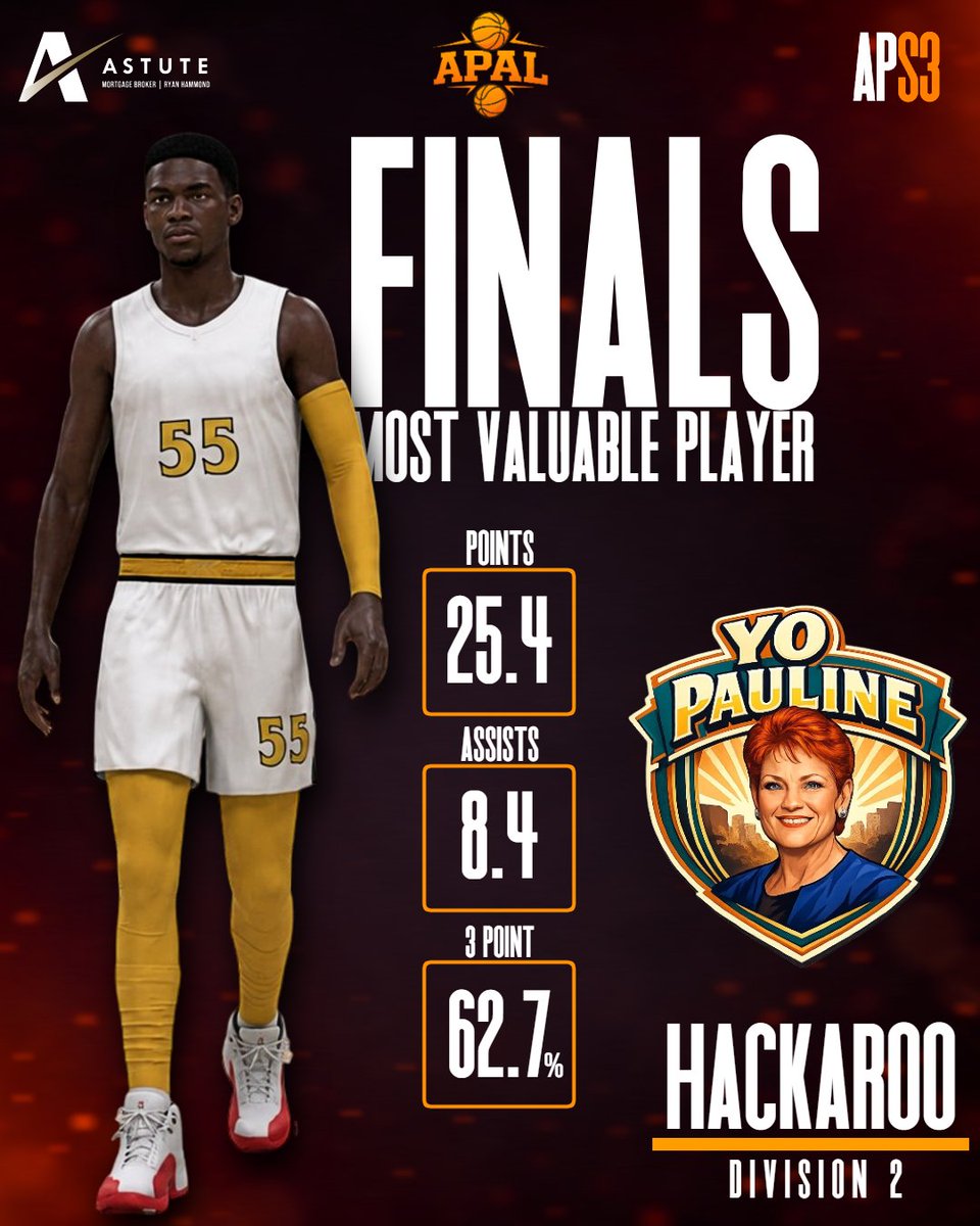 APAL2K__'s tweet photo. 👑FINALS MVP: HACKAROO👑

Pure dominance from start to finish.

🏀 25.4 PPG
🎯 62.7% FROM THREE
🪄 8.4 APG

@DrHammmo @uhhPuma @twxstyz https://t.co/LH33Vai7IH