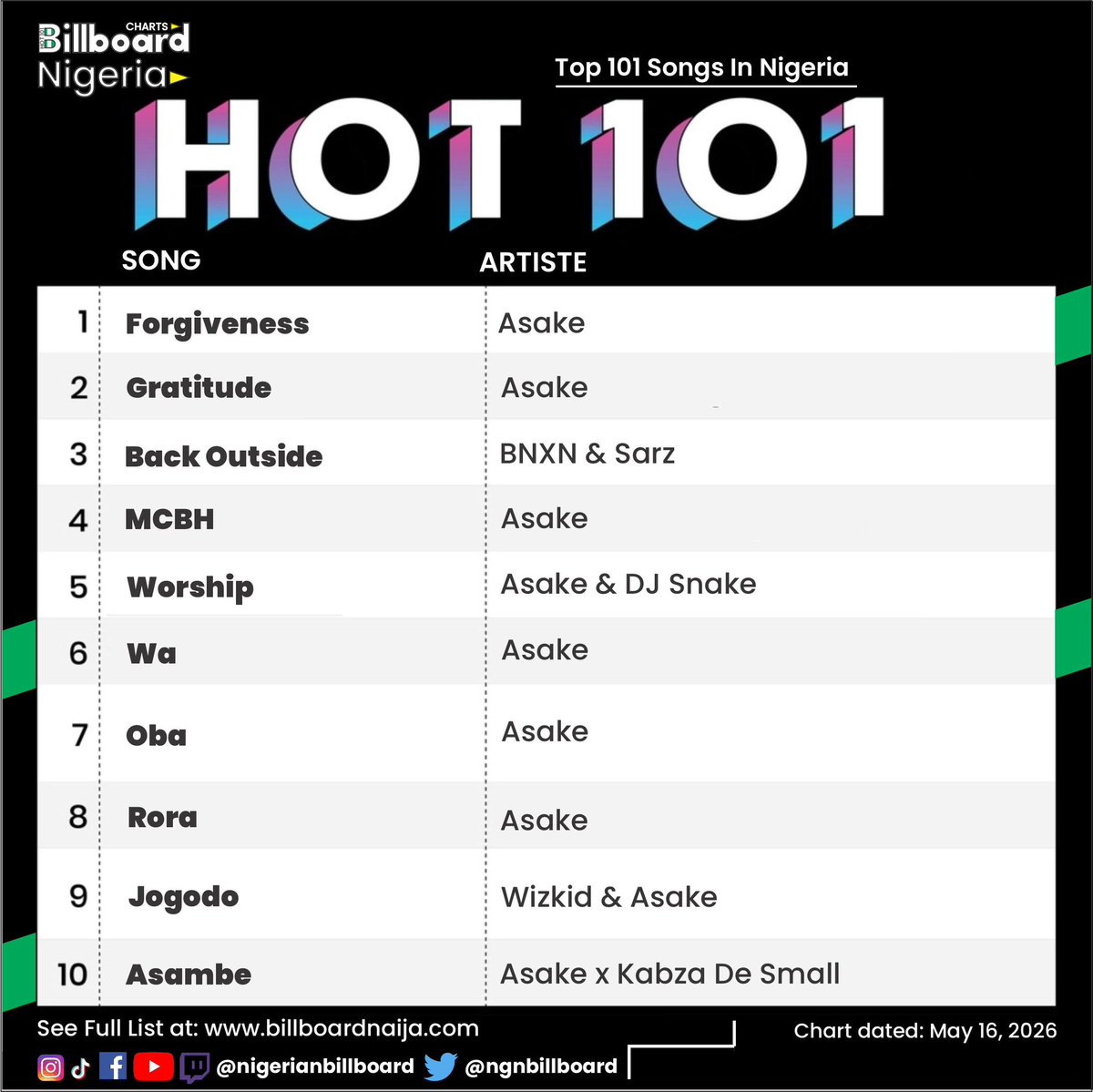 Billboard Nigeria tweet media