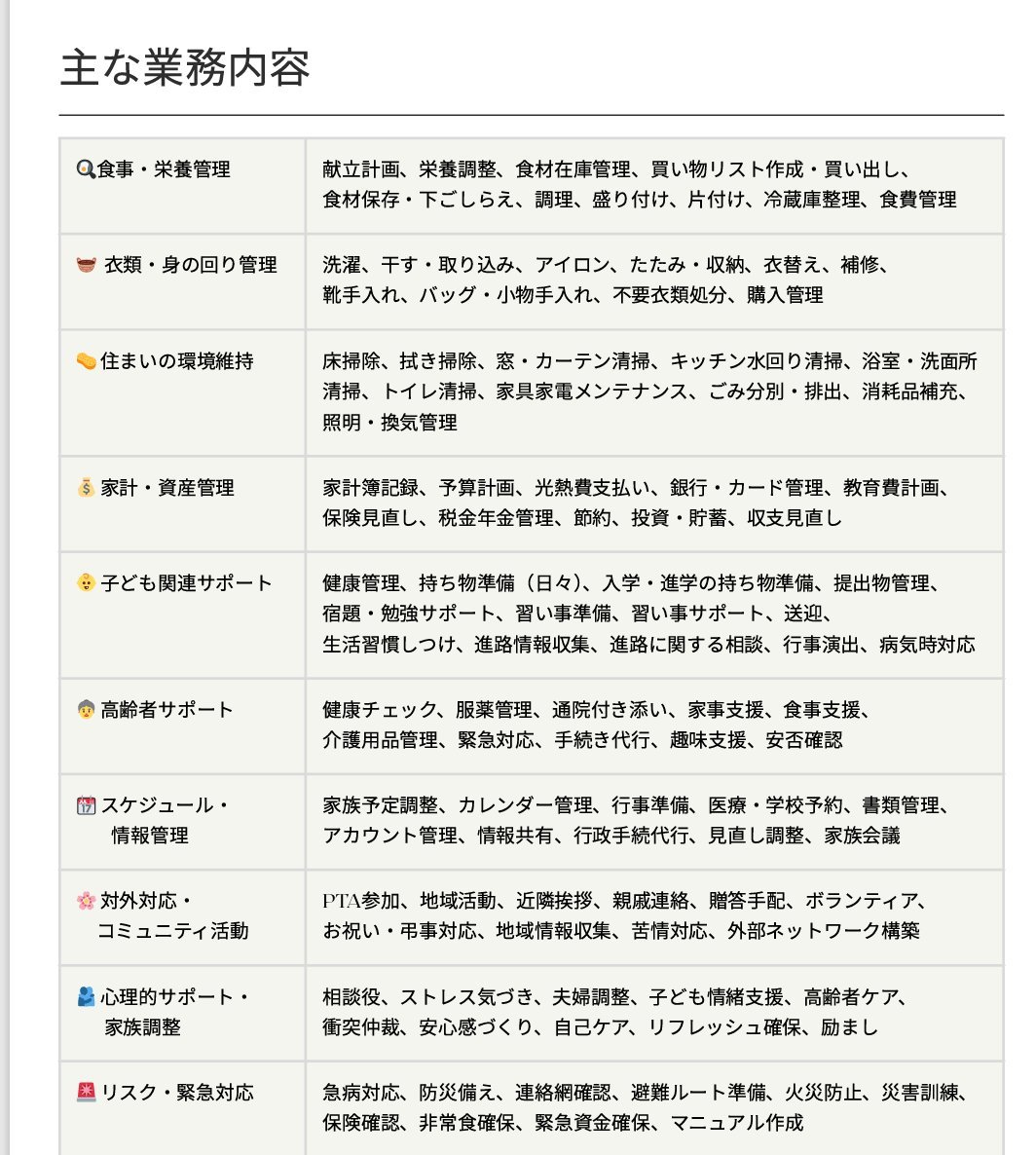 UsuiCynthia's tweet photo. 「専業主婦は家庭運営マネージャー」

1989年、年収500万円、高学歴の私は、専業主婦になったのではなく、「専業主婦に転職」し、家庭運営マネージャーになった。当時作成したジョブディスクリプションはキャリアコンサルタントの三橋久美子さんに再現して頂きました。

1996年～2000年まで日本で子育てをしていました。娘は3年生～５年生のときでした。

海底運営マネージャーの一日

06:00　起床、朝食＆お弁当作り 
07:00　娘＆旦那を起こし、3人で朝食 
07:30　車で娘を���校に送る 
08:00　車で旦那を駅まで送る 
08:15　コーヒーブレイク、新聞・雑誌を読む 
（ニューヨークタイムズ、日経、WSJ、エコノミスト）
09:00　家事開始 
（毎日ベッドメーキングしないと気が済まない）
10:00　娘の日本語勉強関連資料作り 
11:00　スーパー買い物　 
12:00　ランチブレイク 
12:30　夕飯作り 
13:30　娘を迎えに行く 
14:00　学校の図書館で娘が読む本を選ぶ＆読む 
15:00　学校終わり、娘と帰宅 
15:30　おやつ＆おしゃべりタイム 
（帰宅後のおしゃべりは「mental processing」
16:00　宿題、読書、遊び 
18:00　お風呂＆おしゃべり 
19:00　二人で夕食＆おしゃべり 
20:00　娘は読書＆遊び、ママはお片付け 
21:00　二人で寝る 
22:00　ママは起きて、終電で帰って来る旦那を迎えに行く  

家事の合間に、娘が読む本は、自分も全部読んでいる��そのため��会話が常にあります。  

娘が習っている漢字を使って、毎日短いストーリーを作成し、お弁当バッグに入れる。 

 娘が考えたハロウィンコスチュームや流行っているビーズアクセサリーも作った。

毎年PTA役員をやったし、投資も私が担当。

家庭運営マネージャーになった専業主婦は、必ず再就職し、キャリア＆年収アップができる。
