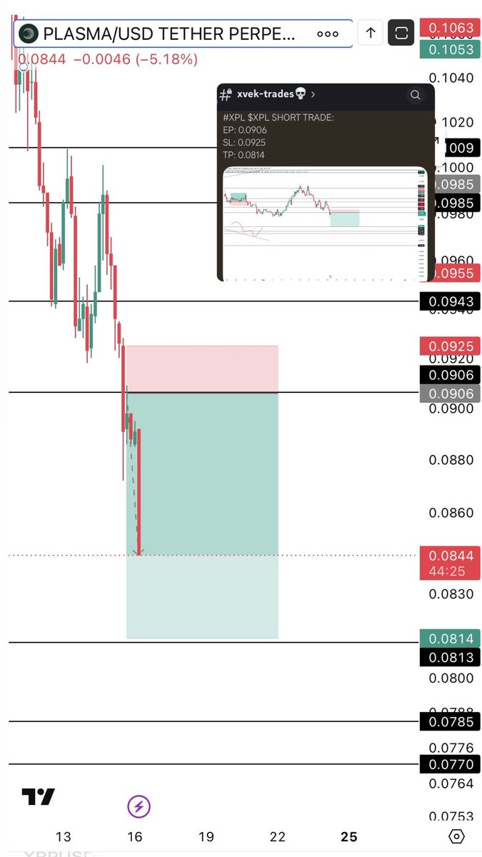 UT TRADING ACADEMY tweet media
