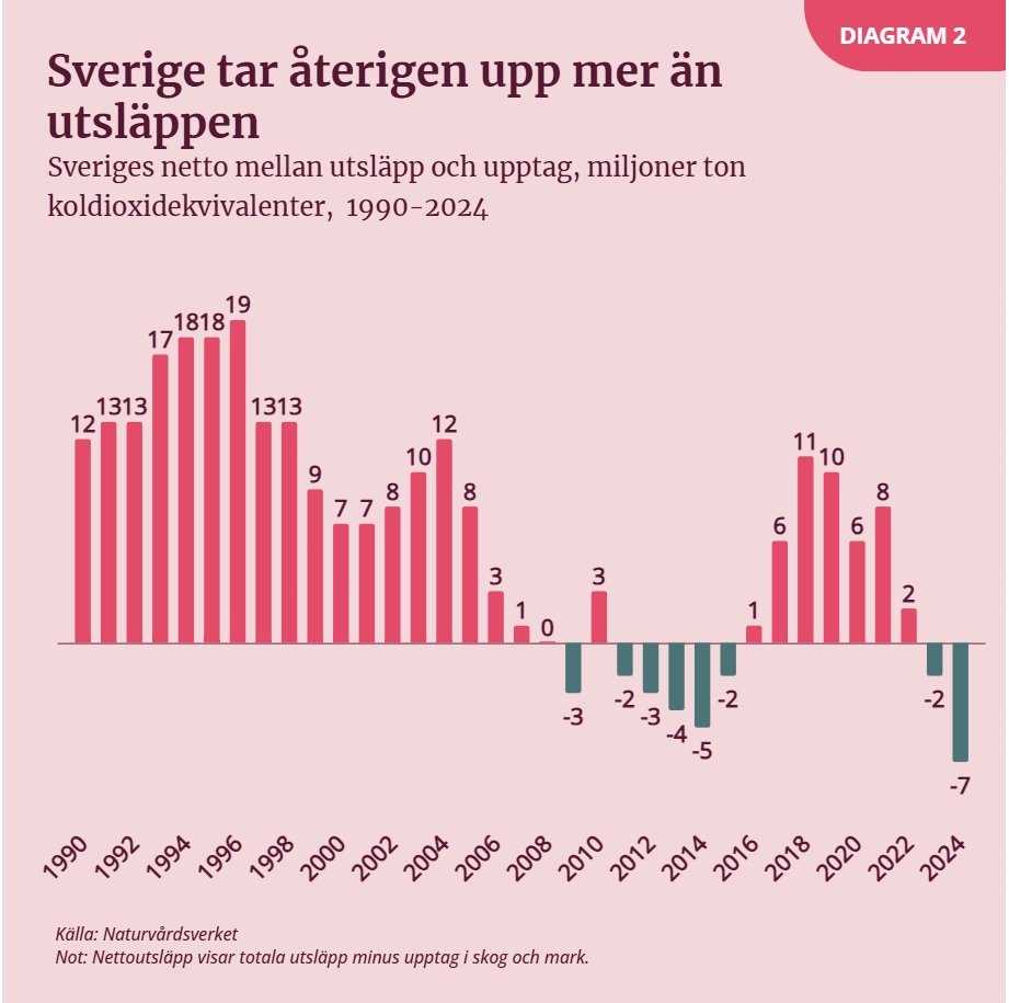 Dennis DUS Slotteborn tweet media