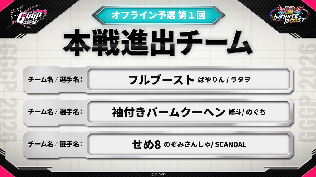【公式】GGGP(ガンダムゲームグランプリ) tweet media