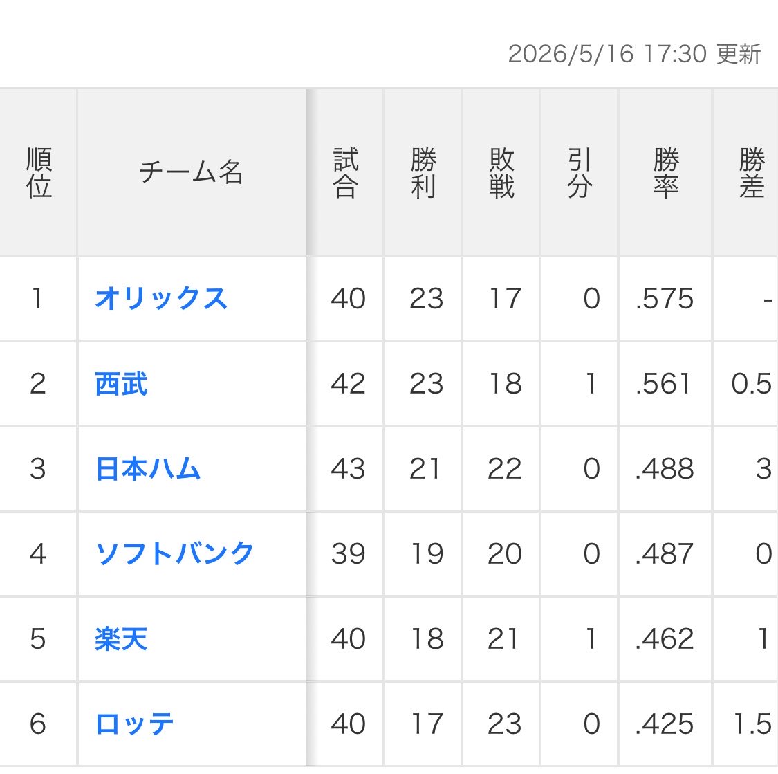 クラシス tweet media