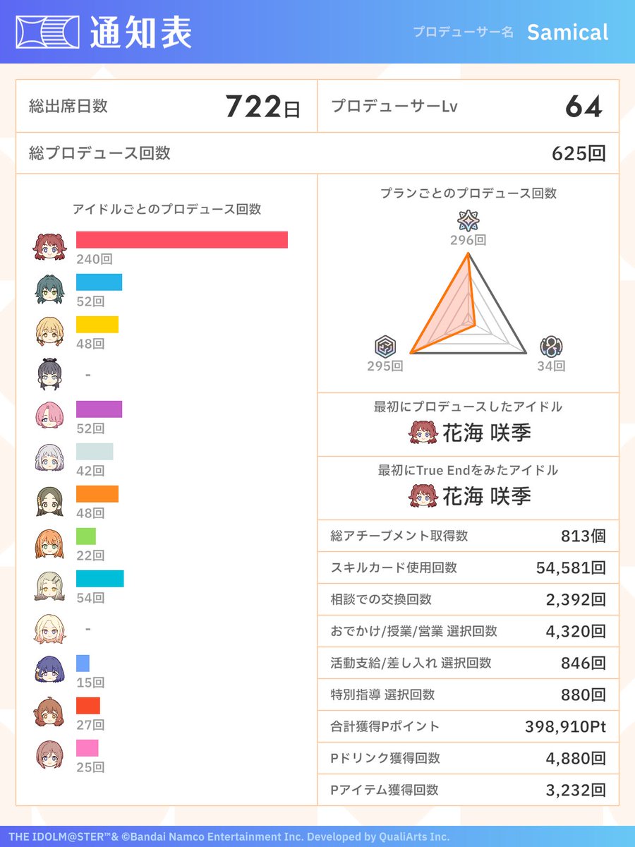 確認( ఠ͜ఠ )♡ 祝学マス2周年 #初星学園通知表 あまりにも分かり易すぎる