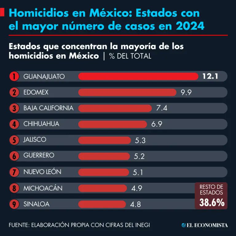 NEWTHONOR's tweet photo. @Mr_Brightside23 @Jaime1904835901 @GARCIPAVON @FelipeCalderon ¿Enserio?, porque yo pensé que pan era el más peor del país, pero resulta también lo fue morena, solo idiotas piensan que morena es lo mejor, cuando todos los morenistas son de la escuela del PRI y de el pan https://t.co/ogqWWNcFTG