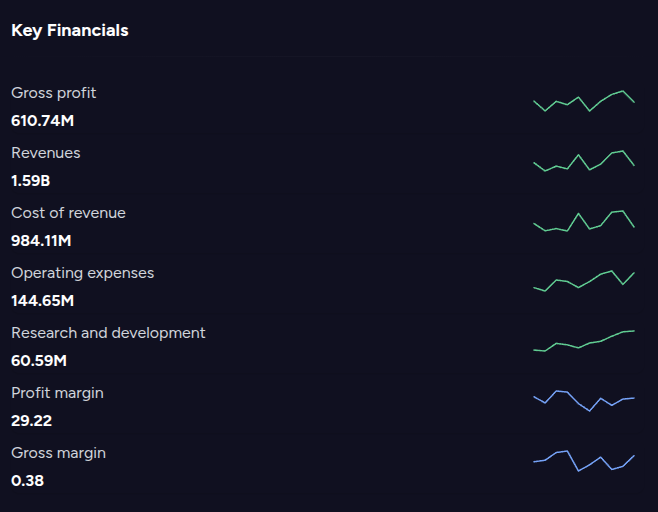 CulkusFinance's tweet photo. First Solar Inc Should be dominating (#FSLR #stocks) Buying in ~1% of portfolio

The valuation of AI is expected to reach between $350 billion and $400 billion over the next five years. Here are some key factors to consider:

- The government is offering subsidies to support the industry.
- Tariffs are heavily favoring AI companies.
- Growth remains steady at an annual rate of 30%.

Despite these positive indicators, it seems that companies are not fully capitalizing on this opportunity with an all-in strategy. However, it is still worth making an investment in this sector.