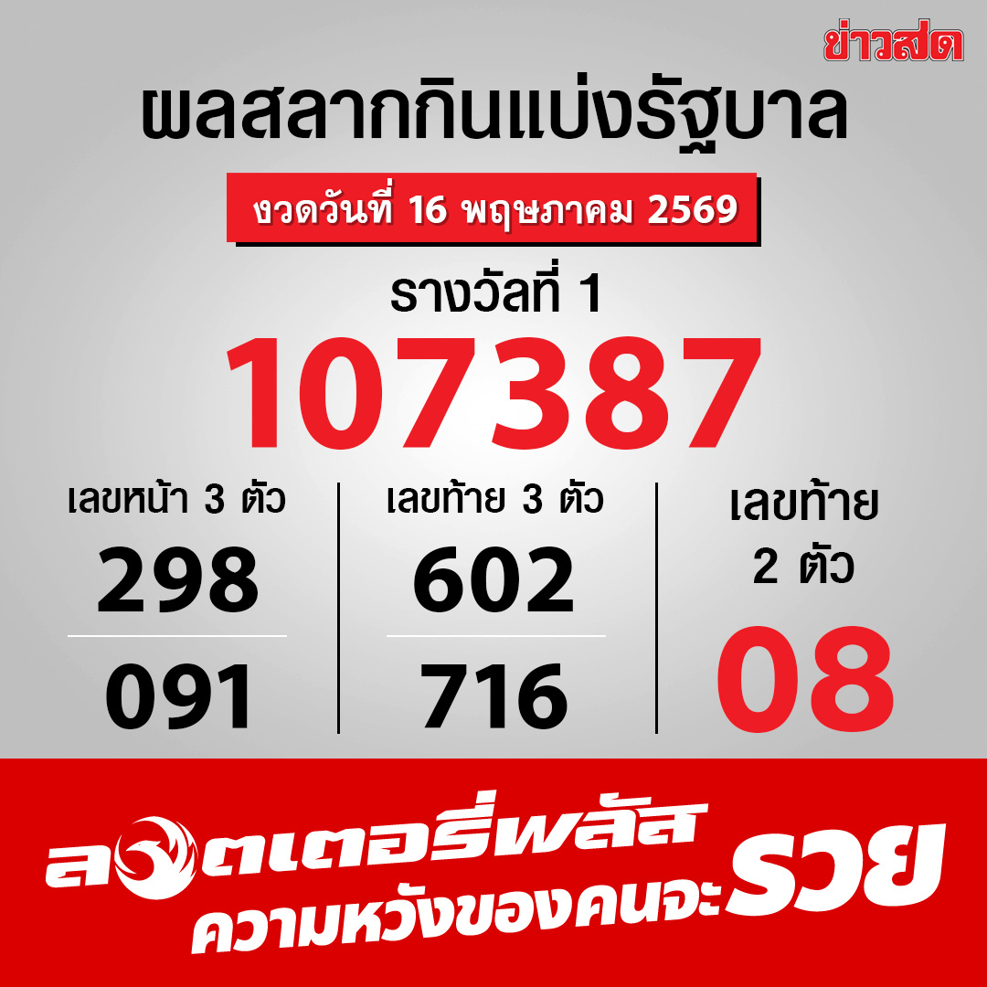 Khaosodonline tweet media
