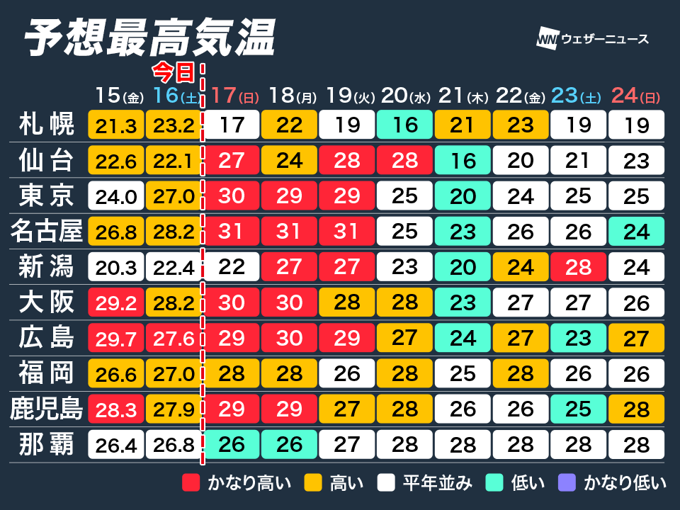 ウェザーニュース tweet media