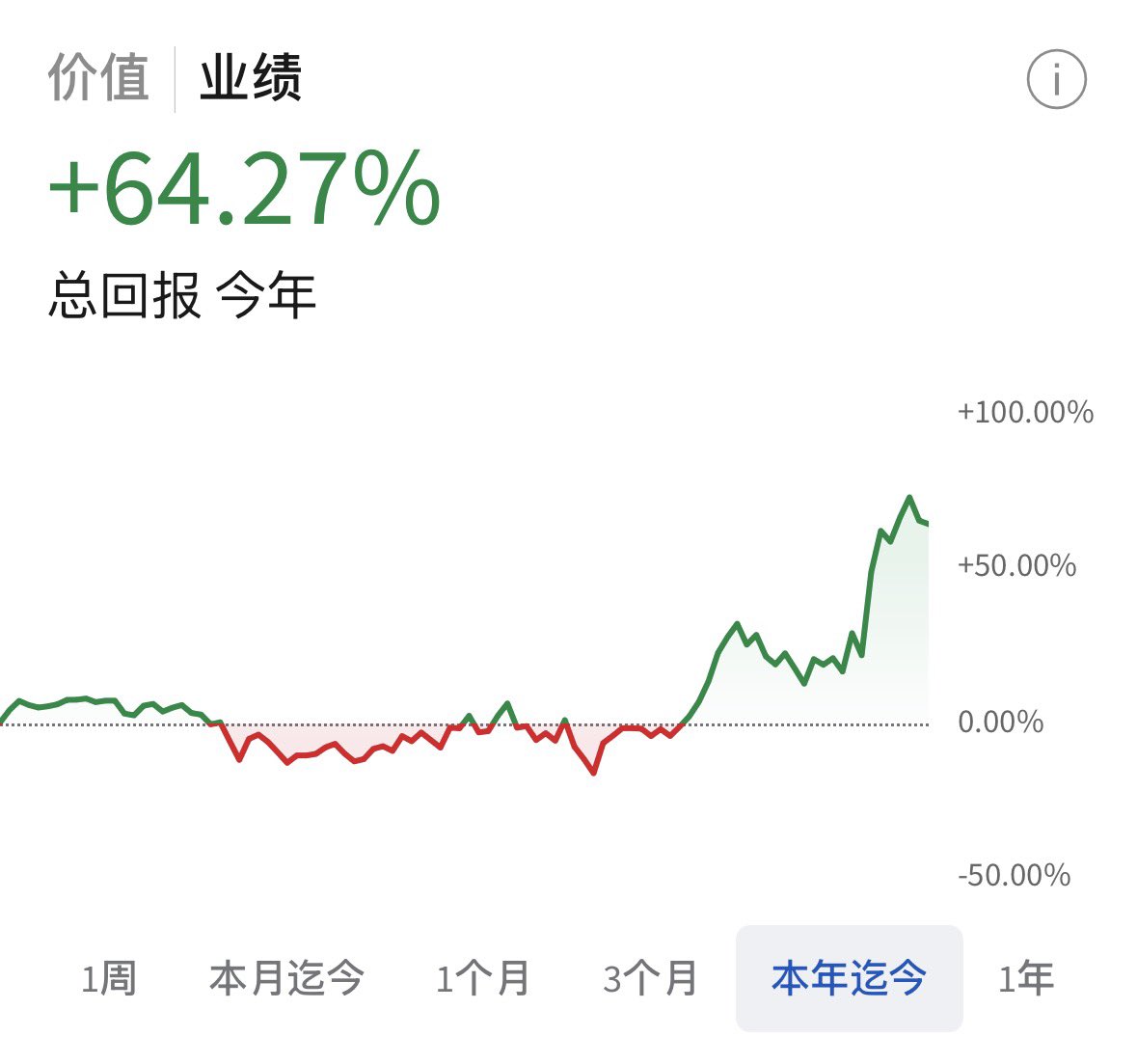 Ace from Money or Life 美股频道 tweet media