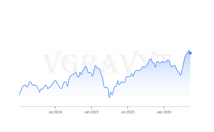 vgravyt's tweet photo. ⚡Rhetoric between the US and Iran will continue to shape markets as their conflict still has no end in sight.

🇺🇸 US PORTFOLIO   
📌44.72% since Jan 2024. 
#US #stocks #bonds 
#nasdaq #sp500 #economy #finance 
#online #investments #money #wealth https://t.co/xaSgWvxv8N