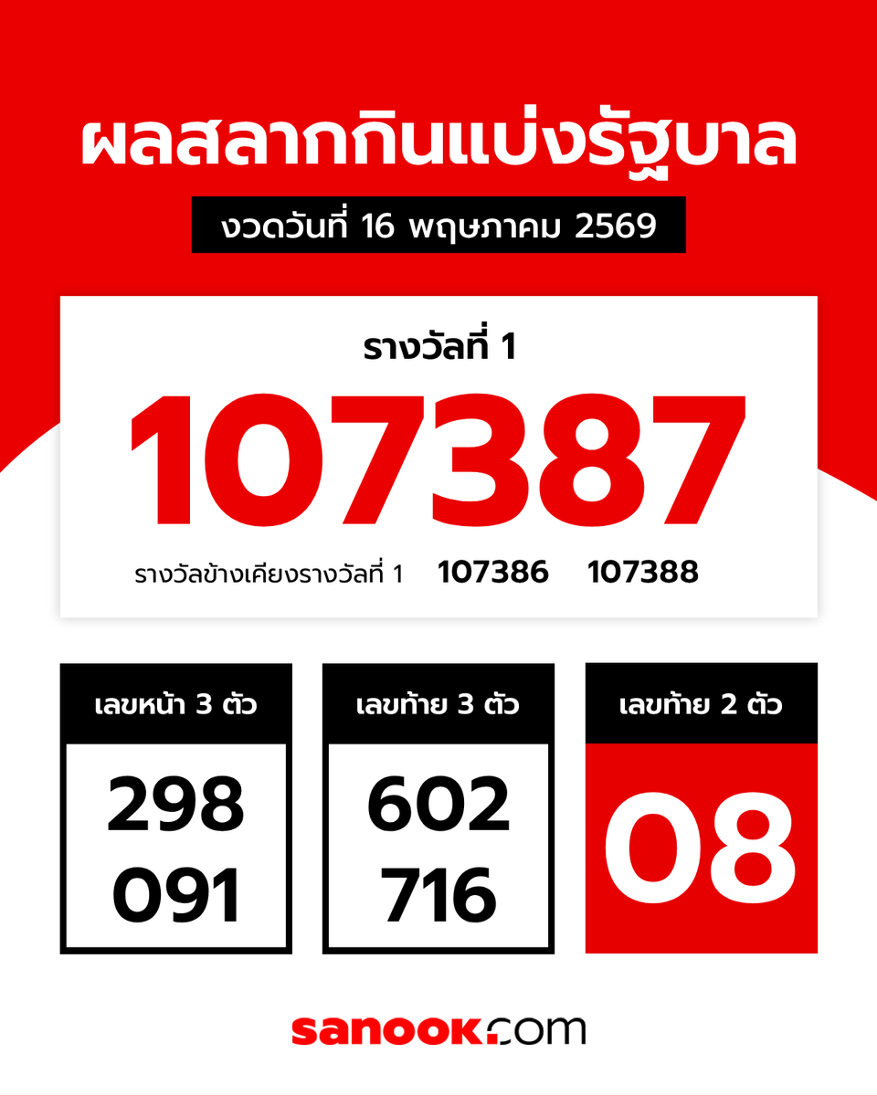 ศาสดาสกูนาโน๊ะ tweet media