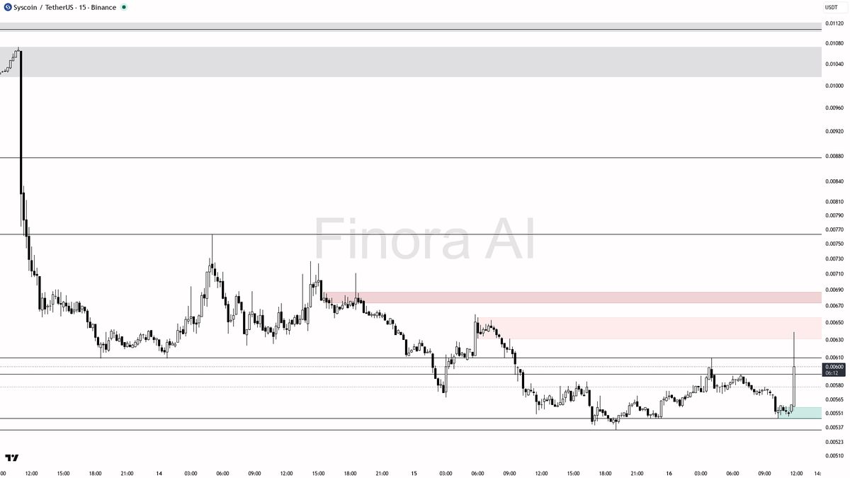 Finora AI - Your Trade Buddy tweet media