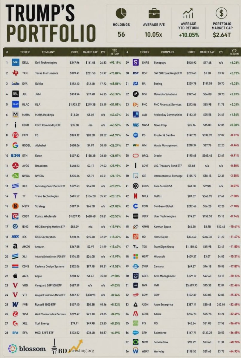 Techaktien tweet media