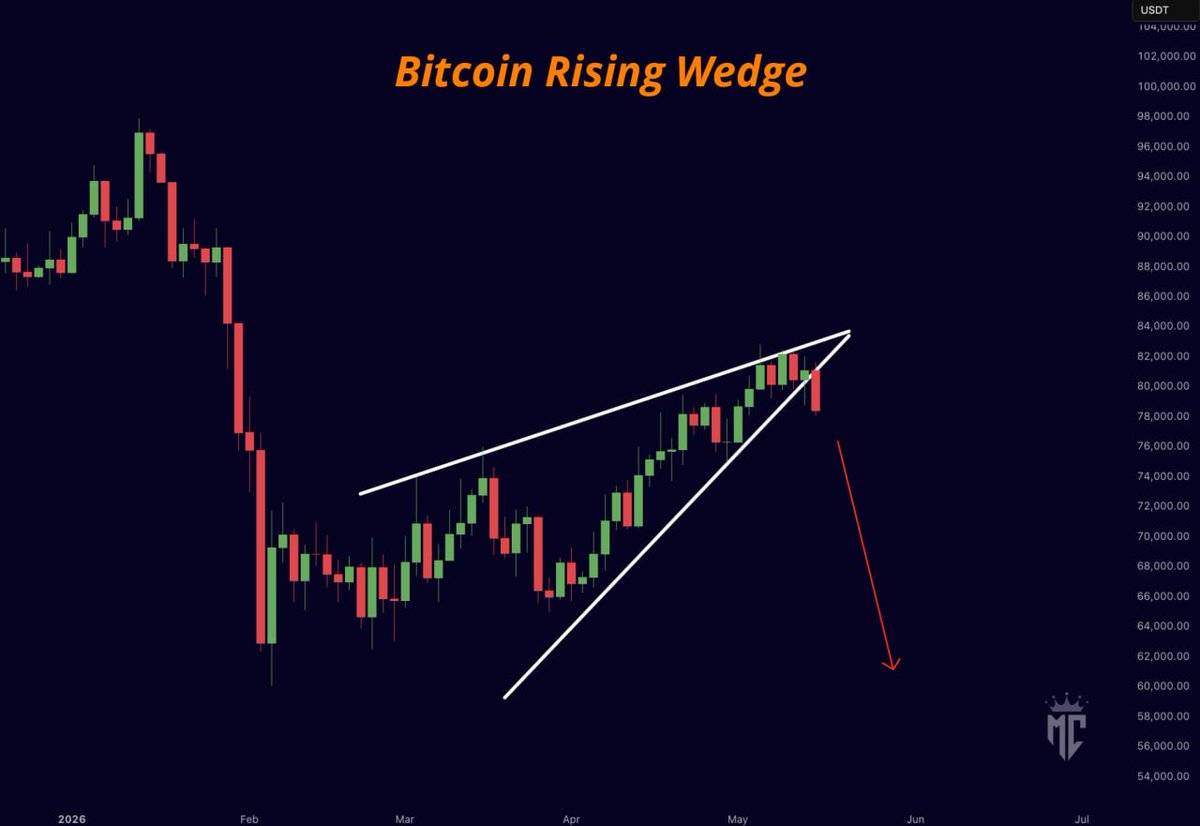 Mister Crypto tweet media