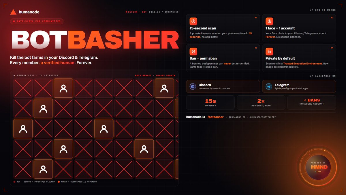 DaniDanutzzu's tweet photo. Crypto communities have a math problem.

Your Discord says "10,000 members."
Maybe 1,200 are humans.

@humanode_io BotBasher is the only system I've seen
that fixes this — permanently. Here's how 👇

#humanodesgottalent $HMND https://t.co/fDeZ6gkn1d