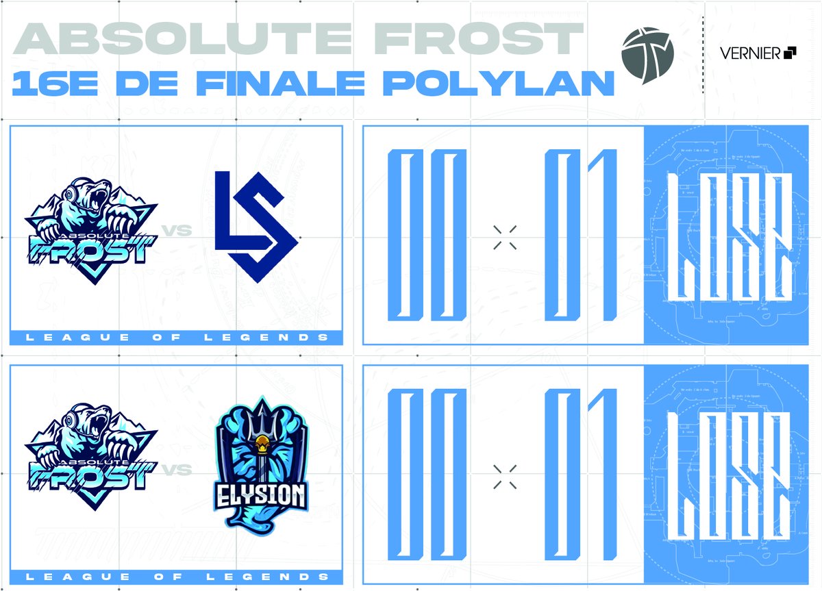AbsoluteFrostCH's tweet photo. ❄️ 16E DE FINALE — POLYLAN 43

Fin de parcours pour notre équipe LoL à Beaulieu❄️

Merci aux joueurs pour ce beau run tout au long de la compétition et GG à nos adversaires 🦾 #WePlayABFT https://t.co/jCIdQrx6Ef