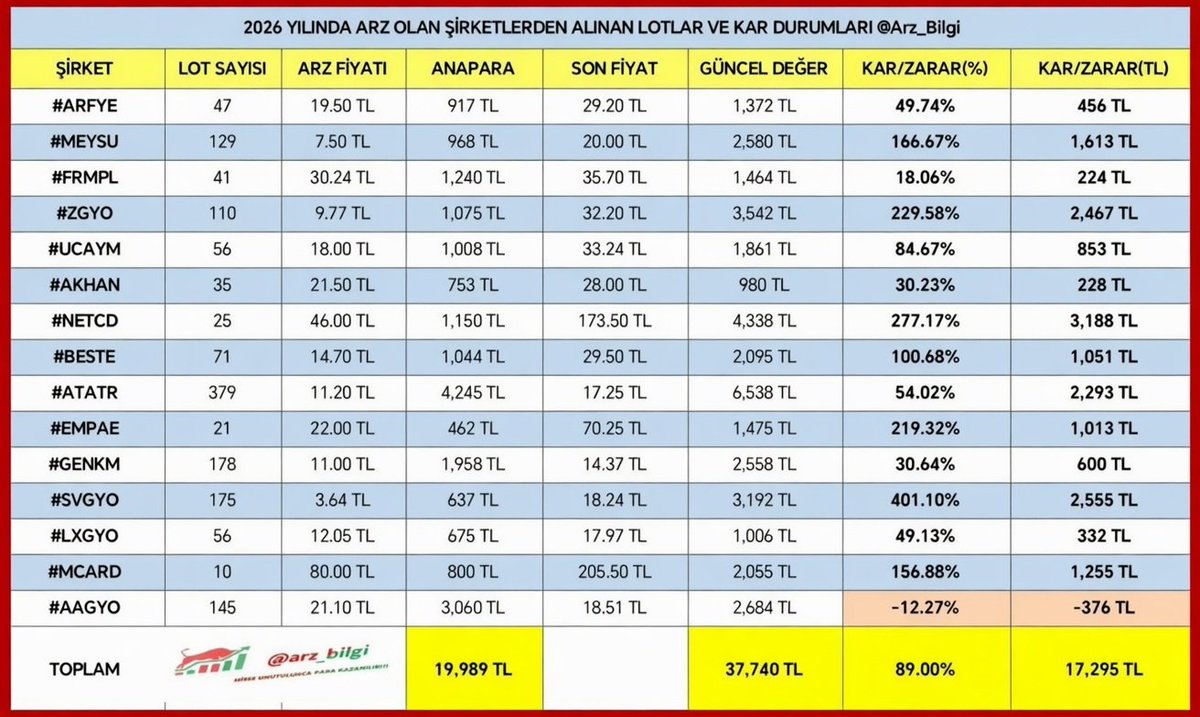 AR CHR 36枚まとめ Aryıldız Cruz 3 Parça Saklama Seti | Gallery Crystal