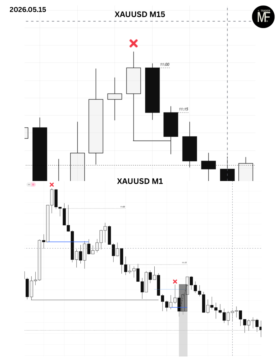 _minvydas's tweet photo. 05.15 XAUUSD 
➡️Took trade (-1R)
✅Happy with the trade, no broken rule. Trust the process. Shape your edge. It's just matter of time https://t.co/HD9v605rQR