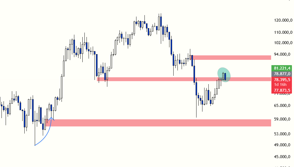 Borsa Ressamı 🖌✍️ tweet media