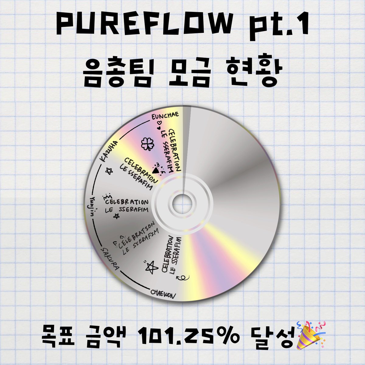 르세라핌 음원총공팀 tweet media